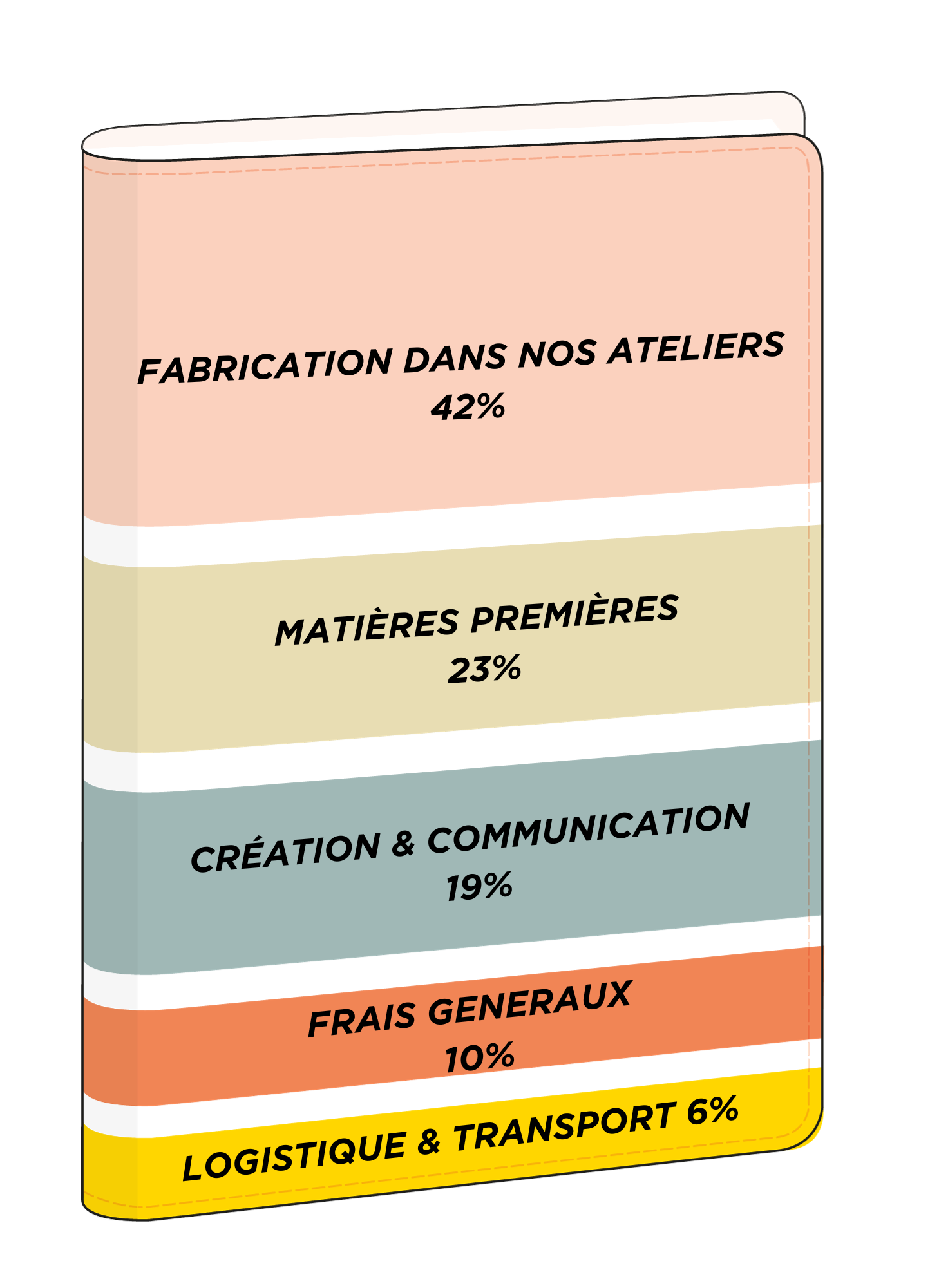 Le-cout-de-production-dun-agenda-Quo-Vadis